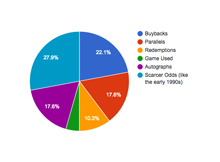 2016 Predicted Hobby Trends