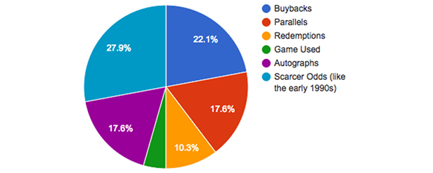 2016 Predicted Hobby Trends