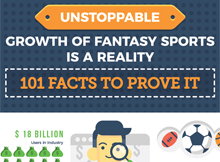 The Unstoppable Growth of Fantasy Sports [Infographic]