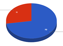 How Collectors Prefer to Pull Hits in 2019