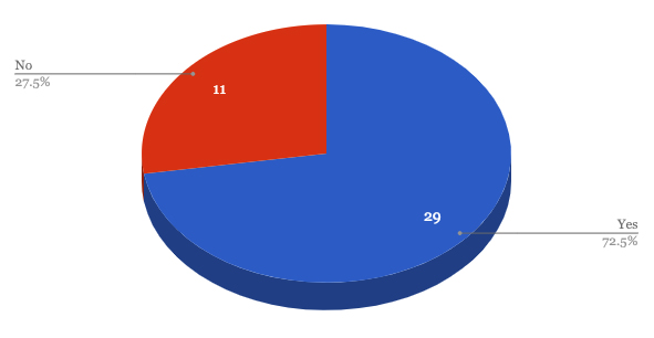 2019 Pull Hits Performance