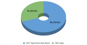 First Topps Set Survey Results