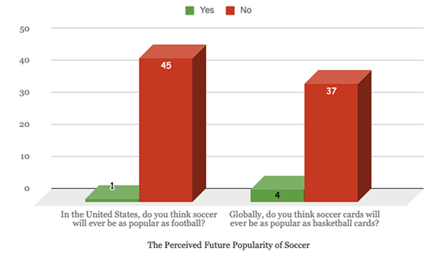 2019 Soccer Perceived Popularity