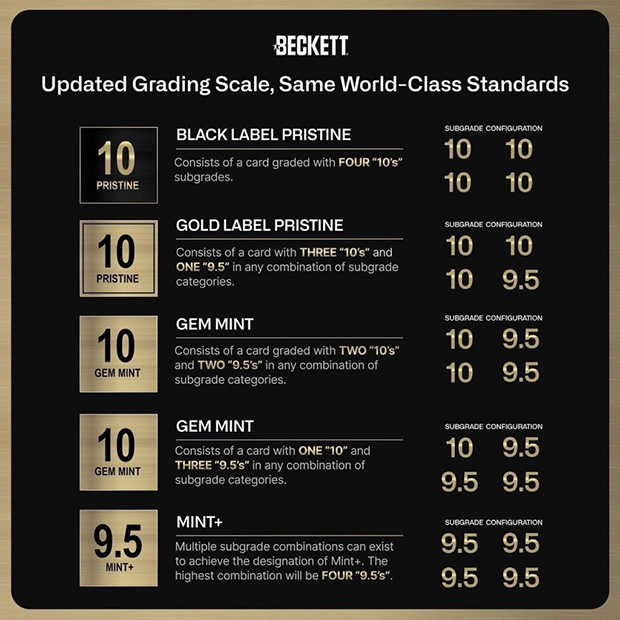 Beckett's Proposed Grading Scale Changes